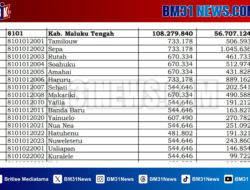 52 Desa dari 186 Desa di Maluku Tengah, Mendapat Alokasi Dana Desa Tahun 2024 di Atas 1 Miliar Rupiah